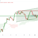 icmarkets2022040718