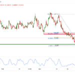 icmarkets2022040719