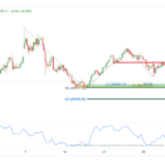 icmarkets2022040720