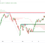 icmarkets2022040721