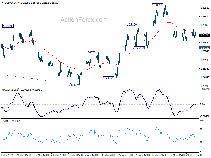 Forex forecasts usdcad how to add a forex strategy