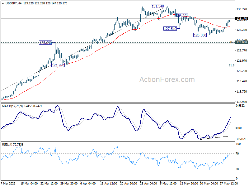 USD/CAD Rebounds From Session Lows As BoC Raises The Rate By 50 Bps