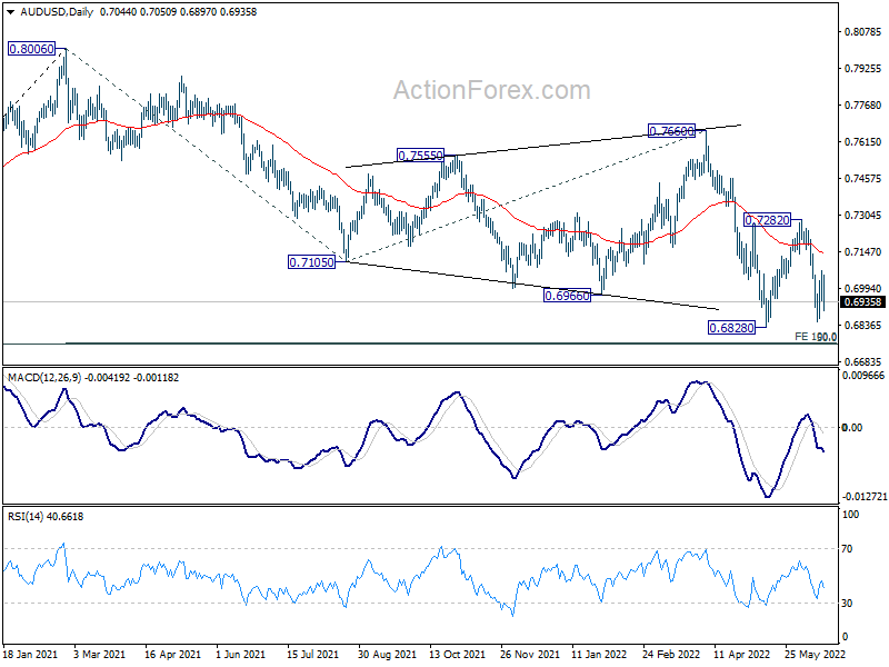 action forex aud usd