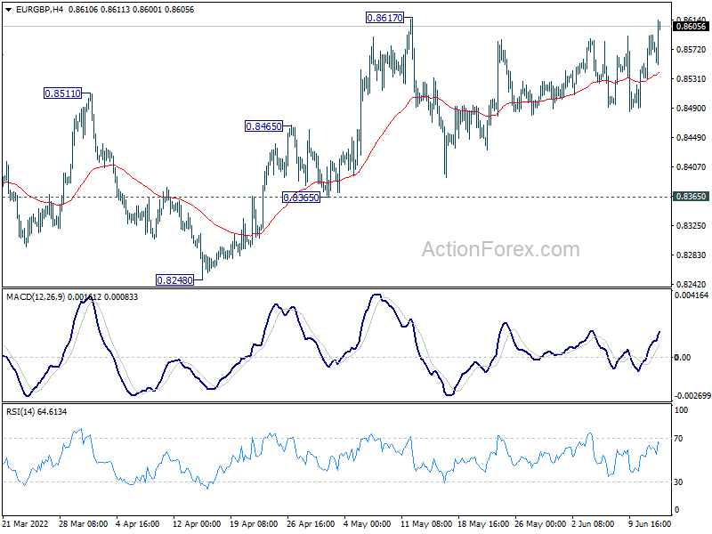 Action forex eur gbp analysis bank of the west online investing