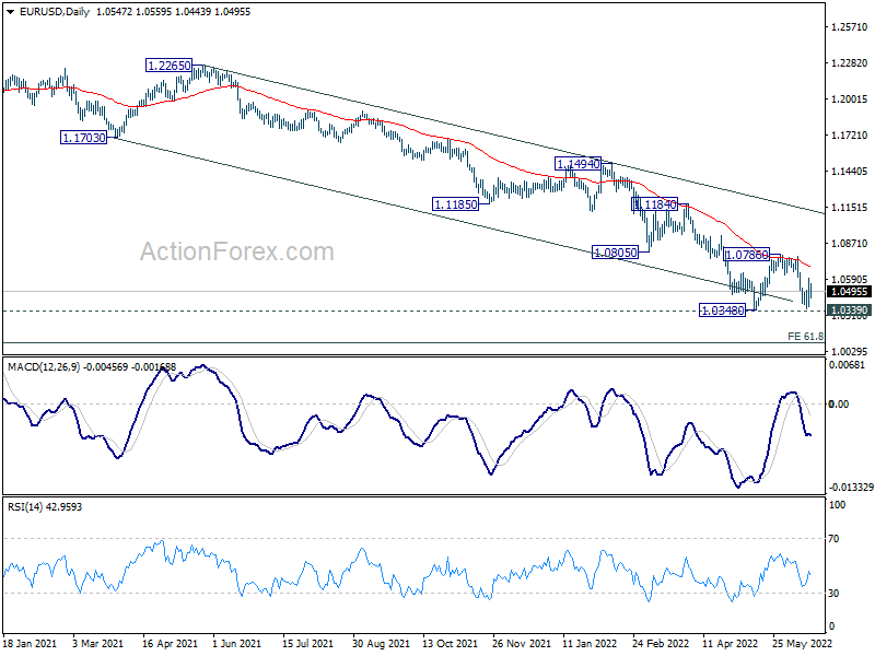 Forex live charts eur/usd forecast for today manjana wang dengan forex trading
