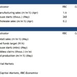 rbc2022061112