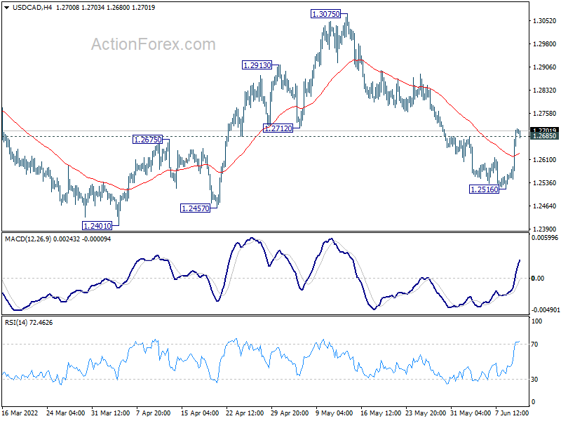 Usd/cad actionforex forex strategy 10 points