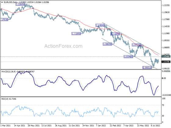 EUR USD Mid Day Outlook Action Forex