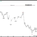 ewforecast2022070811