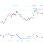icmarkets2022070511