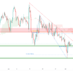 icmarkets2022070512