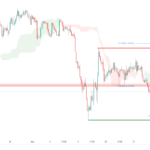 icmarkets2022070513
