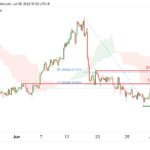 icmarkets2022070514