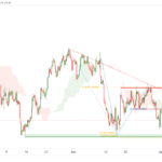icmarkets2022070515