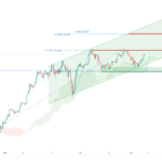icmarkets2022070516