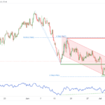 icmarkets2022070517