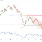 icmarkets2022070518