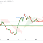 icmarkets2022070519