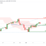 icmarkets2022070520