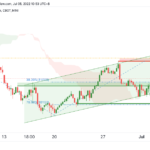 icmarkets2022070521