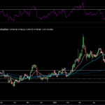 pepperstone2022070835