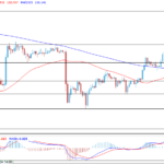 deltastock2022081912