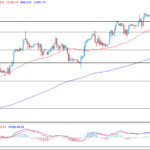 deltastock2022081914