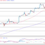 deltastock2022081915