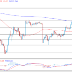 deltastock2022082212