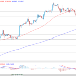 deltastock2022082315