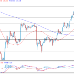 deltastock2022082412