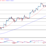 deltastock2022082415