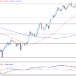 deltastock2022082512