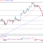 deltastock2022082515