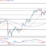 deltastock2022082912