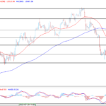 deltastock2022082914