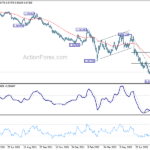 eurchf20220830b2