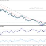 eurchf20220831a1