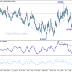 eurgbp20220830b2
