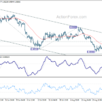 eurusd20220831b1