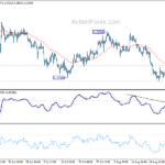 gbpusd20220830b1