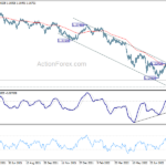gbpusd20220831a2