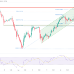 icmarkets2022083111