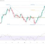 icmarkets2022083112