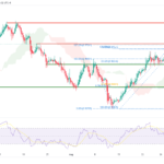 icmarkets2022083115