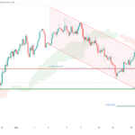 icmarkets2022083116