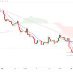 icmarkets2022083118