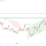 icmarkets2022083119