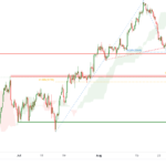 icmarkets2022083121