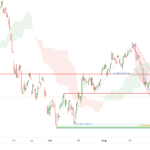 icmarkets2022083122